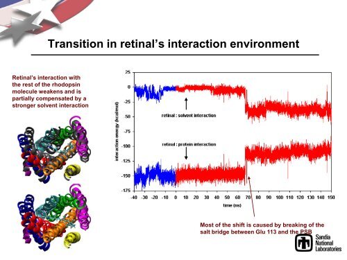 LAMMPS for beginners - Sandia National Laboratories