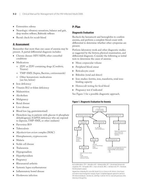 Clinical Manual for Management of the HIV-Infected ... - myCME.com