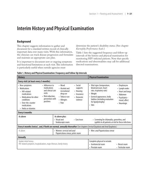 Clinical Manual for Management of the HIV-Infected ... - myCME.com