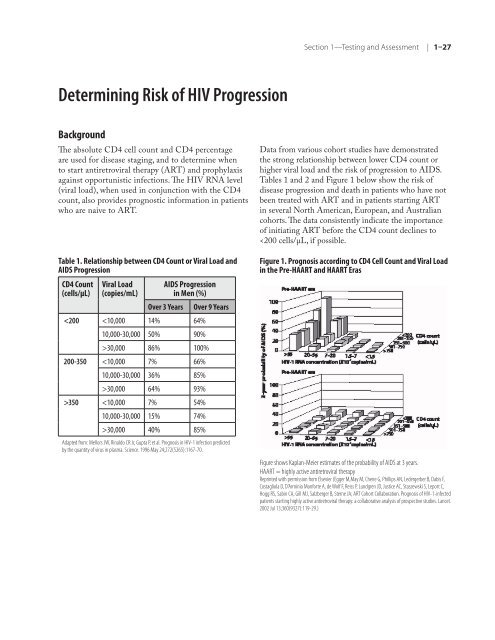 Clinical Manual for Management of the HIV-Infected ... - myCME.com