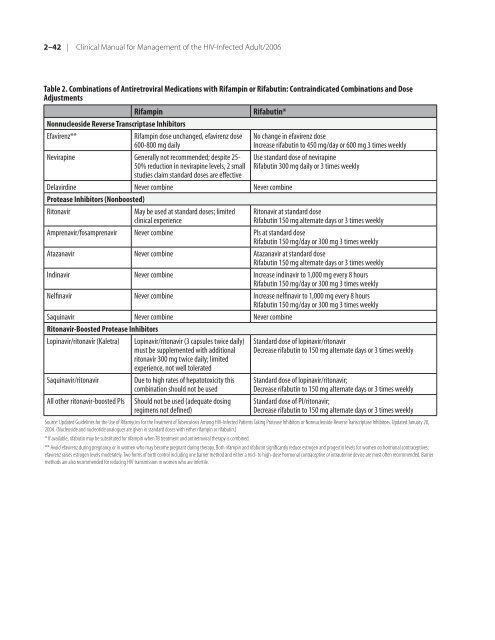 Clinical Manual for Management of the HIV-Infected ... - myCME.com