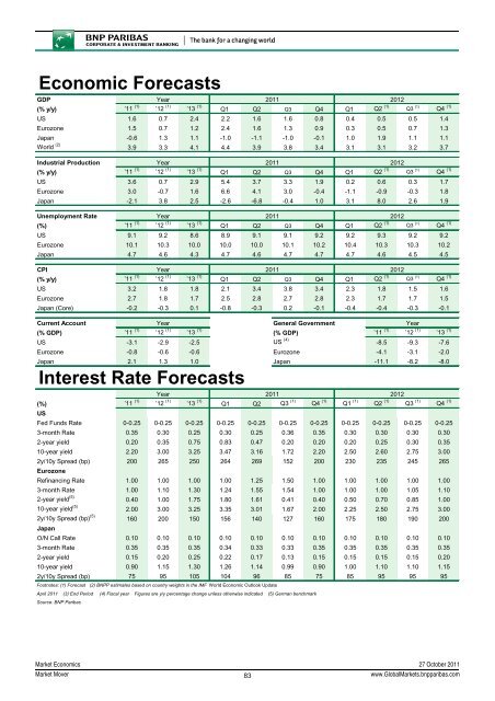 Market Mover - BNP PARIBAS - Investment Services India