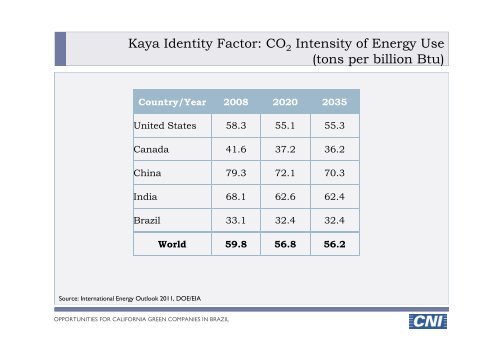 Opportunities for California Green Companies in Brazil - Brazil-US ...