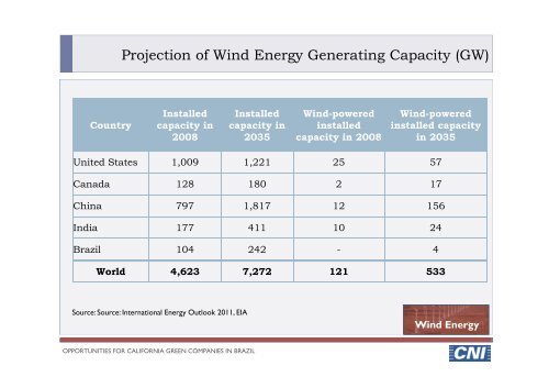 Opportunities for California Green Companies in Brazil - Brazil-US ...