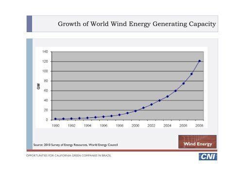 Opportunities for California Green Companies in Brazil - Brazil-US ...