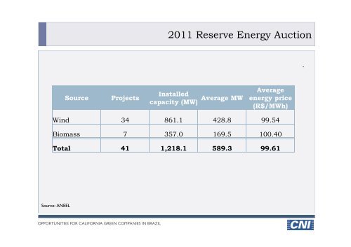 Opportunities for California Green Companies in Brazil - Brazil-US ...