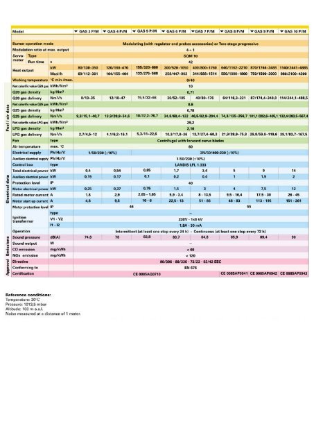 Untitled - System Control Engineering