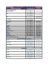 TIRUPPUR DISTRICT TELEPHONE DIRECTORY 2013