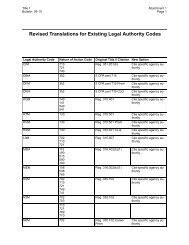 Revised Translations for Existing Legal Authority Codes