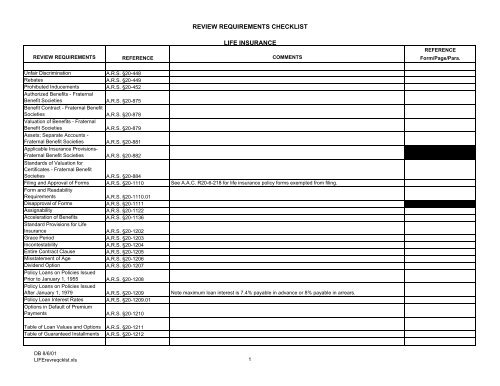 The Murphy Insurance Blog  Insurance check list for getting your