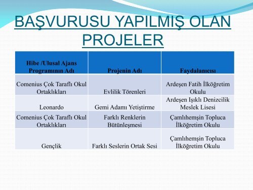 TC RİZE VALİLİĞİ AB PROJE KOORDİNASYON BİRİMİ - rizeab.gov.tr