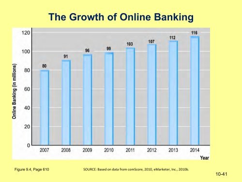 Online retailing and services