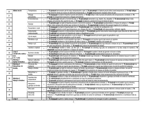 1 Projekt- PLAN MÃSIMOR analitik dhe sintetik i lÃ«ndÃ«s ... - Albas