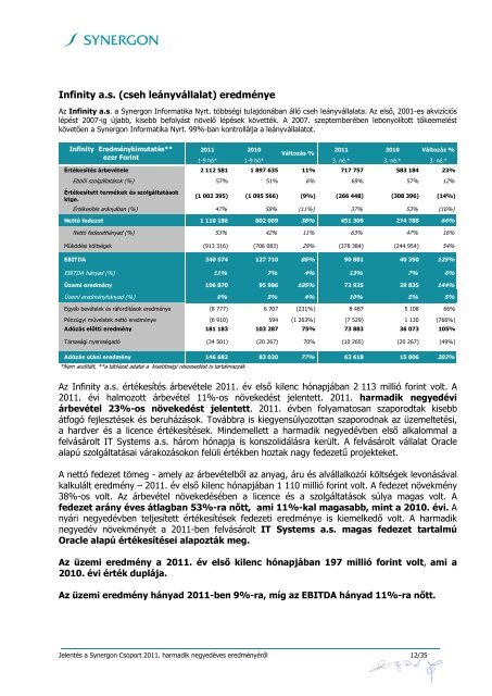 SYN20111130_2011_Q3_jelentes.pdf