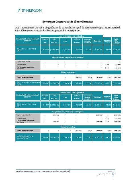 SYN20111130_2011_Q3_jelentes.pdf