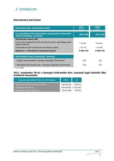 SYN20111130_2011_Q3_jelentes.pdf