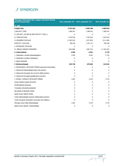 SYN20111130_2011_Q3_jelentes.pdf