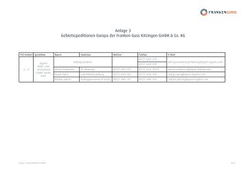 Anlage 3 Gebietsspeditionen Europa der Franken Guss Kitzingen ...