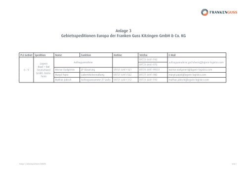 Anlage 3 Gebietsspeditionen Europa der Franken Guss Kitzingen ...