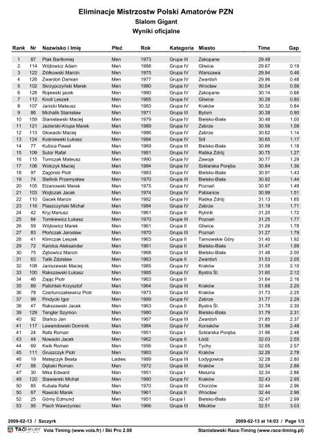 Wyniki oficjalne - Race Timing