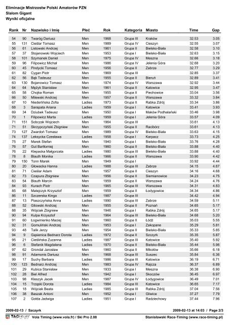 Wyniki oficjalne - Race Timing