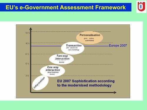 Better Integration of Immigrants in Swedish Society Through ... - eDem