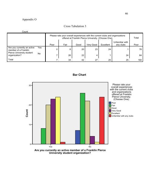 Student Organization Involvement Study (PDF) - eRaven - Franklin ...