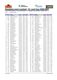 Rangliste nach Laufzeit: 18. Lauf-Cup 2006/2007