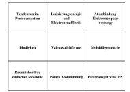 Grundwissen 10. Klasse als Karteikarten