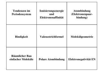 Grundwissen 10. Klasse als Karteikarten