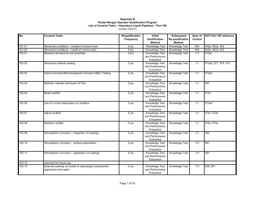 Covered Task - Kinder Morgan