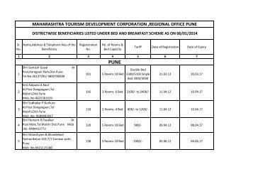 to view Bed & Breakfast list for Pune District - Maharashtra Tourism