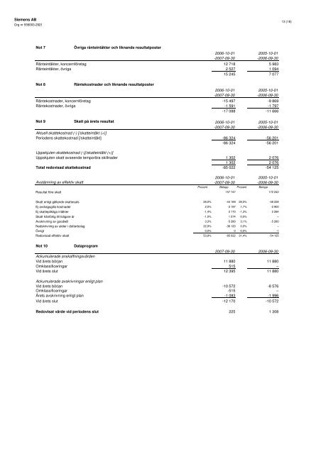 Siemens AB