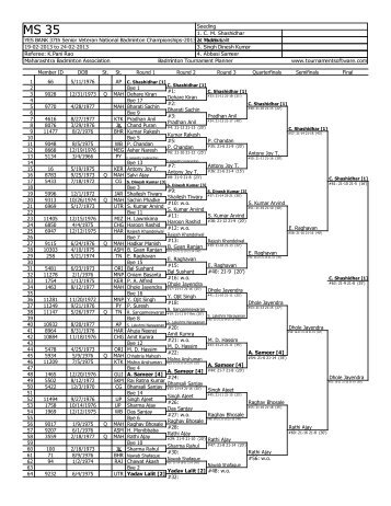 to download - Badminton Association of India