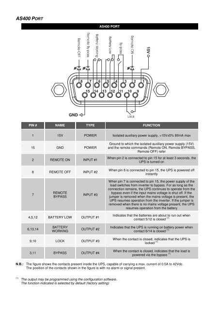 Operation Manual - Critical Power Supplies