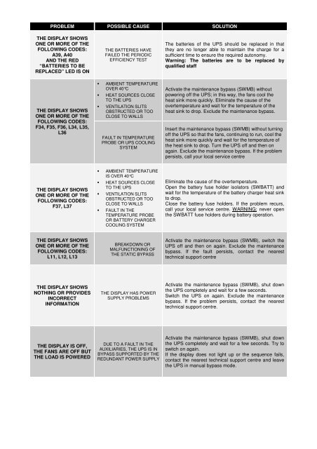 Operation Manual - Critical Power Supplies