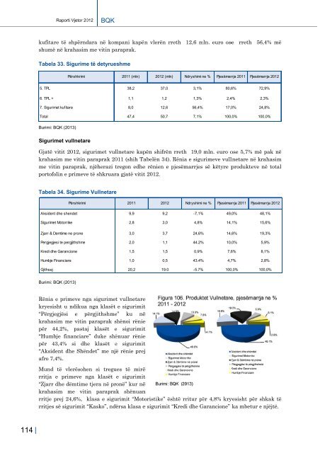 19.07.2013 Raporti Vjetor 2012 - Banka Qendrore e RepublikÃ«s sÃ« ...