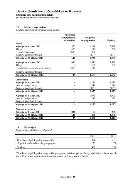 19.07.2013 Raporti Vjetor 2012 - Banka Qendrore e RepublikÃ«s sÃ« ...