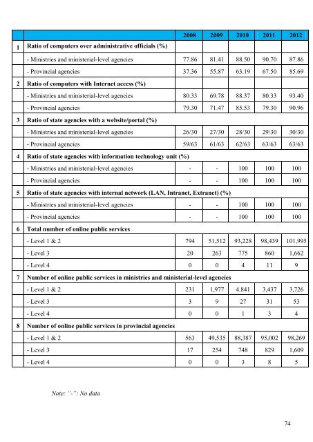 Sach trang CNTT-TT 2013 full_ver 2.1