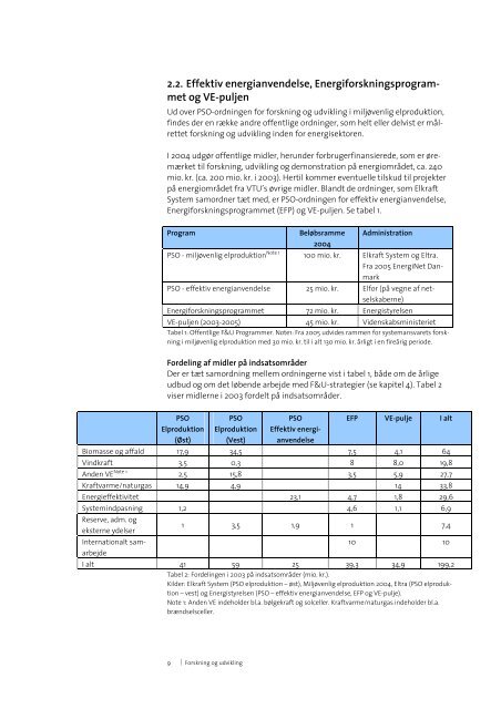 Elkraft Forskning og Udvikling 2004.pdf - Energinet.dk