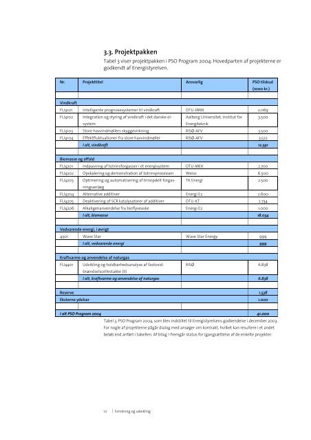 Elkraft Forskning og Udvikling 2004.pdf - Energinet.dk