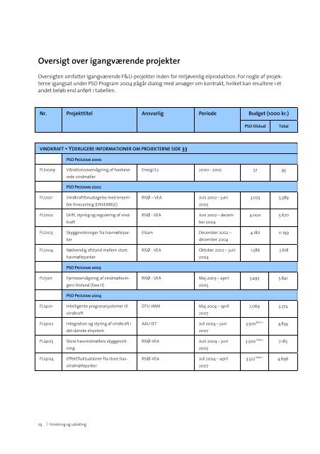 Elkraft Forskning og Udvikling 2004.pdf - Energinet.dk