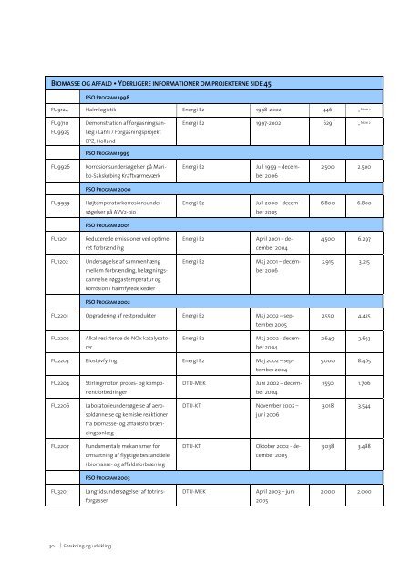 Elkraft Forskning og Udvikling 2004.pdf - Energinet.dk