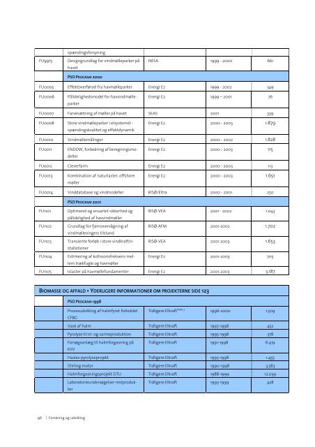 Elkraft Forskning og Udvikling 2004.pdf - Energinet.dk