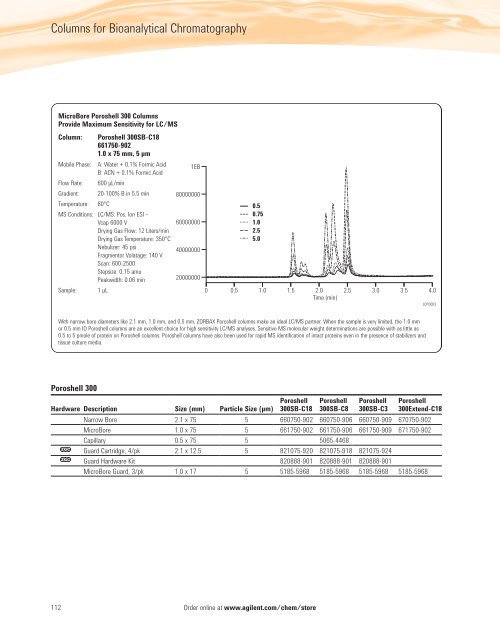 Agilent HPLC Column Selection Guide