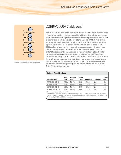 Agilent HPLC Column Selection Guide