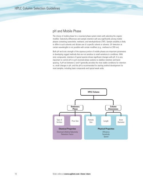 Agilent HPLC Column Selection Guide