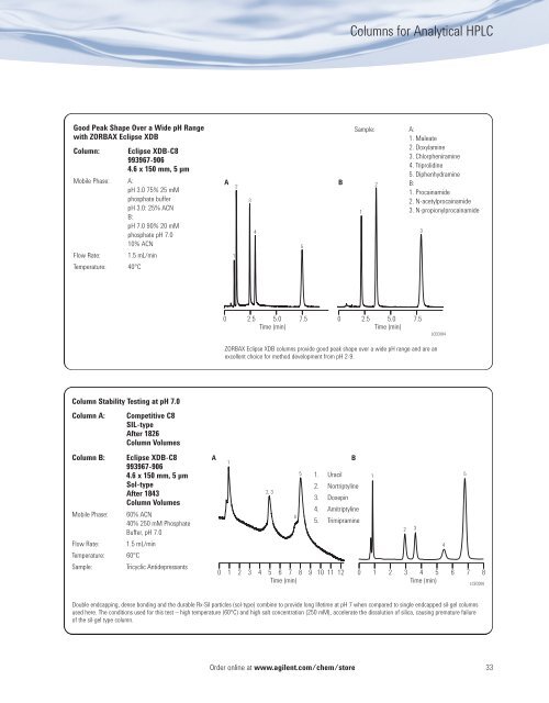 Agilent HPLC Column Selection Guide