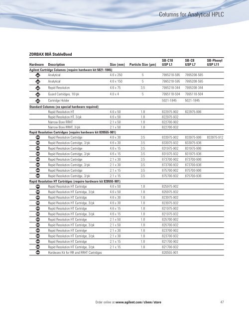 Agilent HPLC Column Selection Guide