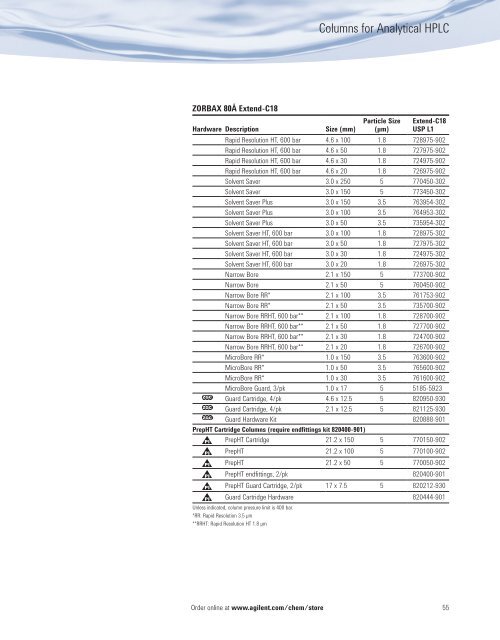 Agilent HPLC Column Selection Guide